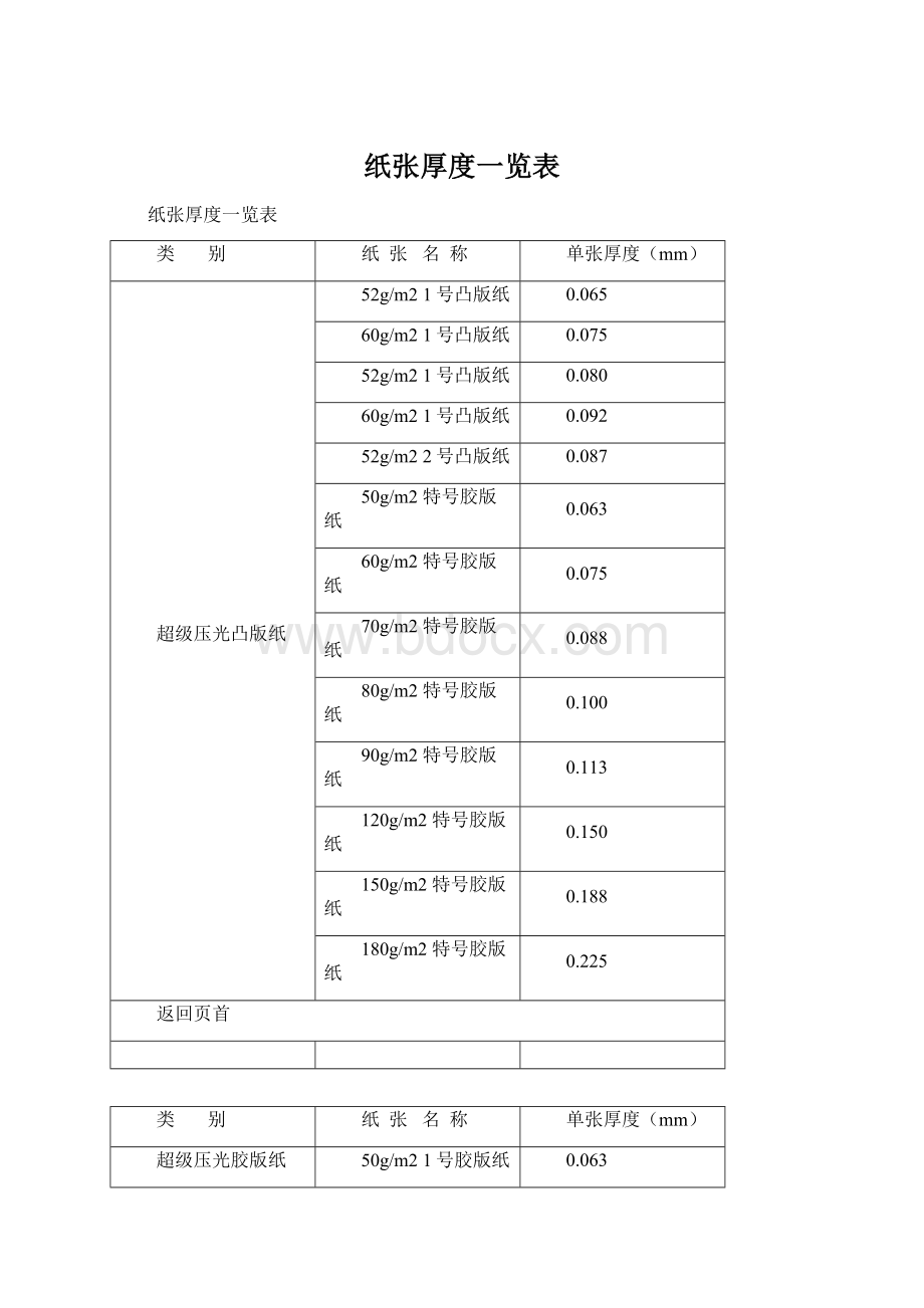 纸张厚度一览表Word文档格式.docx