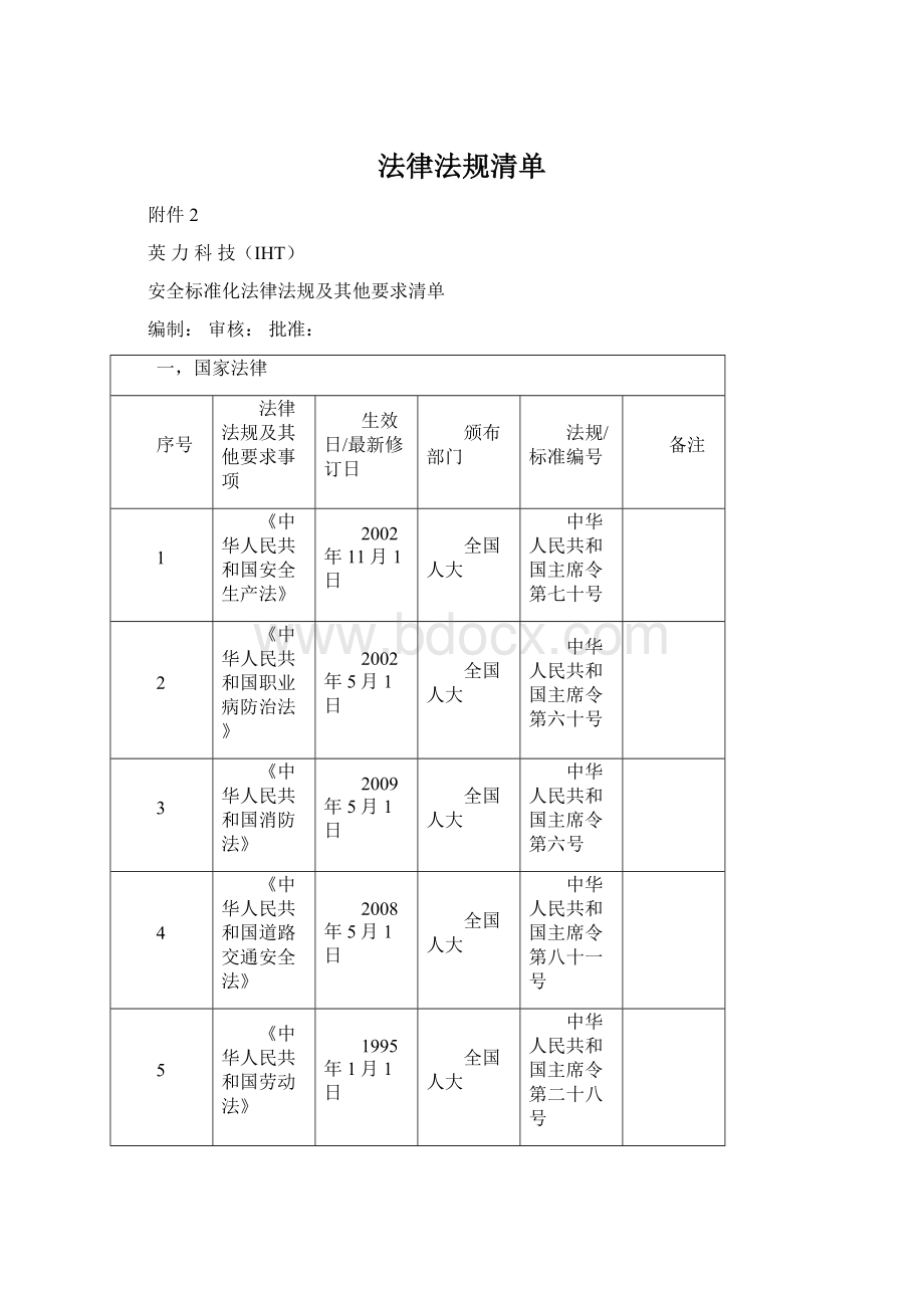 法律法规清单文档格式.docx