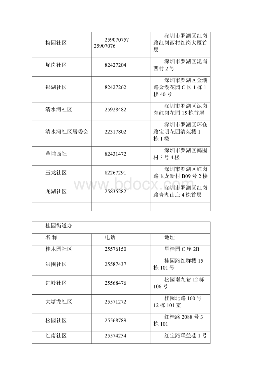 深圳社区工作站电话.docx_第2页