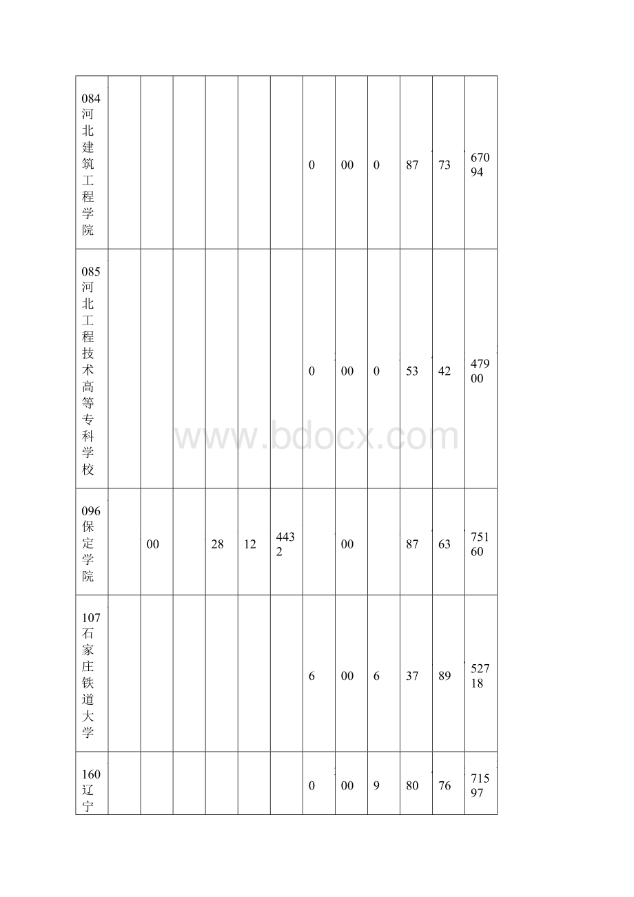 山东省各院校专科本科分数线.docx_第3页