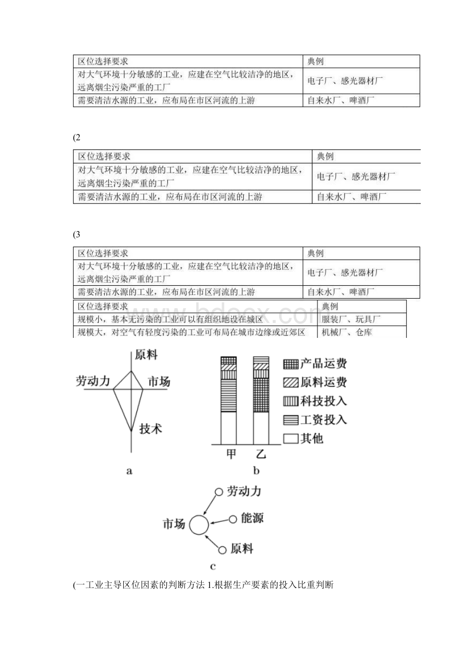 工业区位因素含答案图文精演示教学.docx_第3页