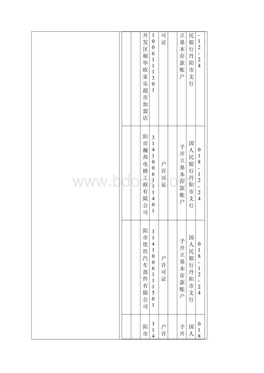 人民币银行结算账户行政许可12241229Word下载.docx_第3页