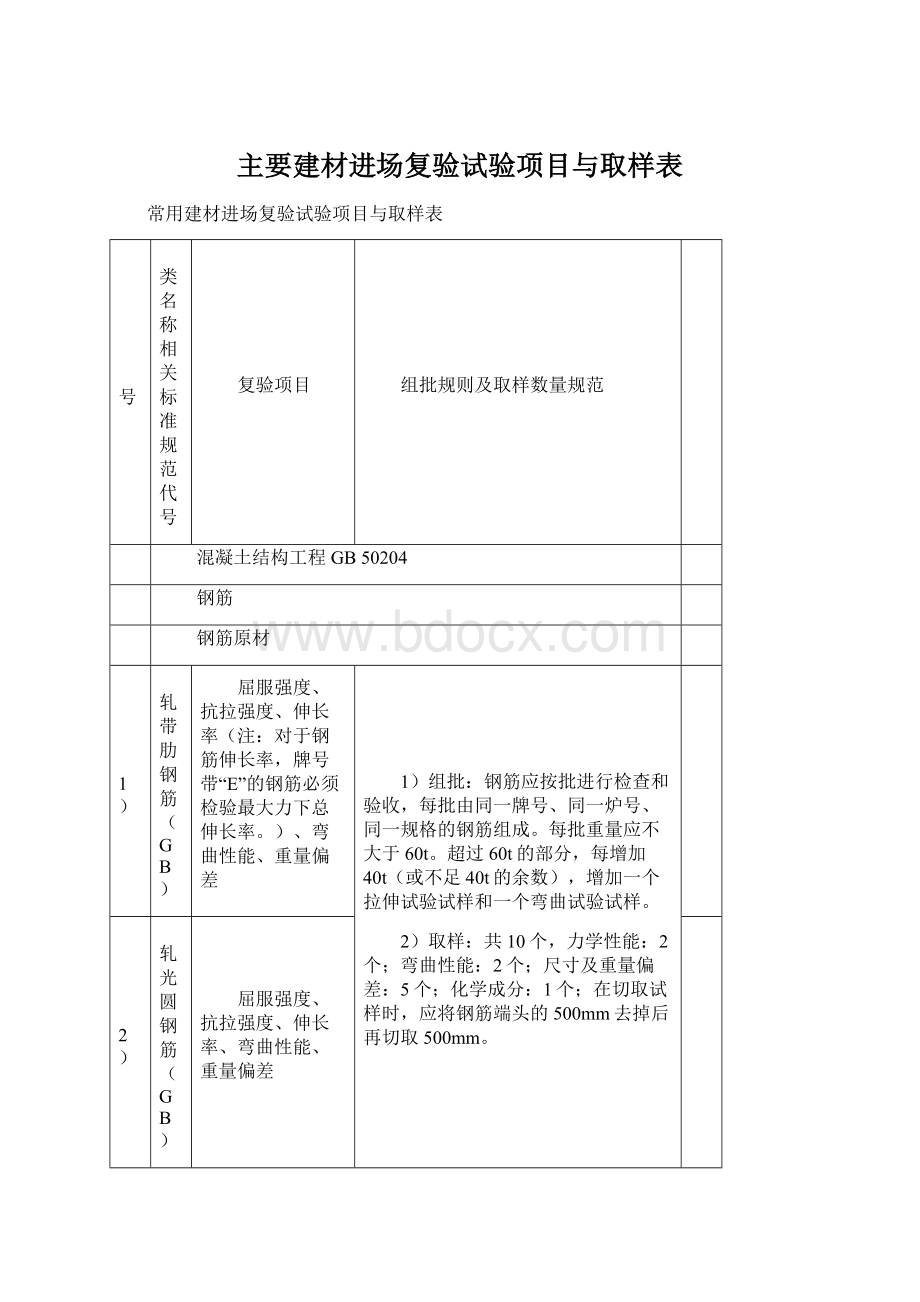 主要建材进场复验试验项目与取样表Word格式文档下载.docx_第1页