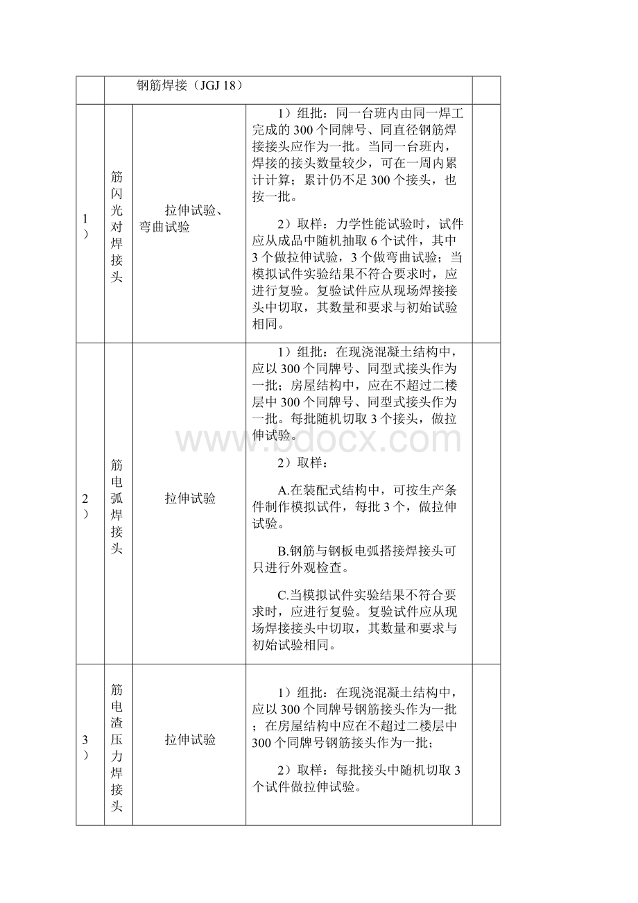 主要建材进场复验试验项目与取样表Word格式文档下载.docx_第2页