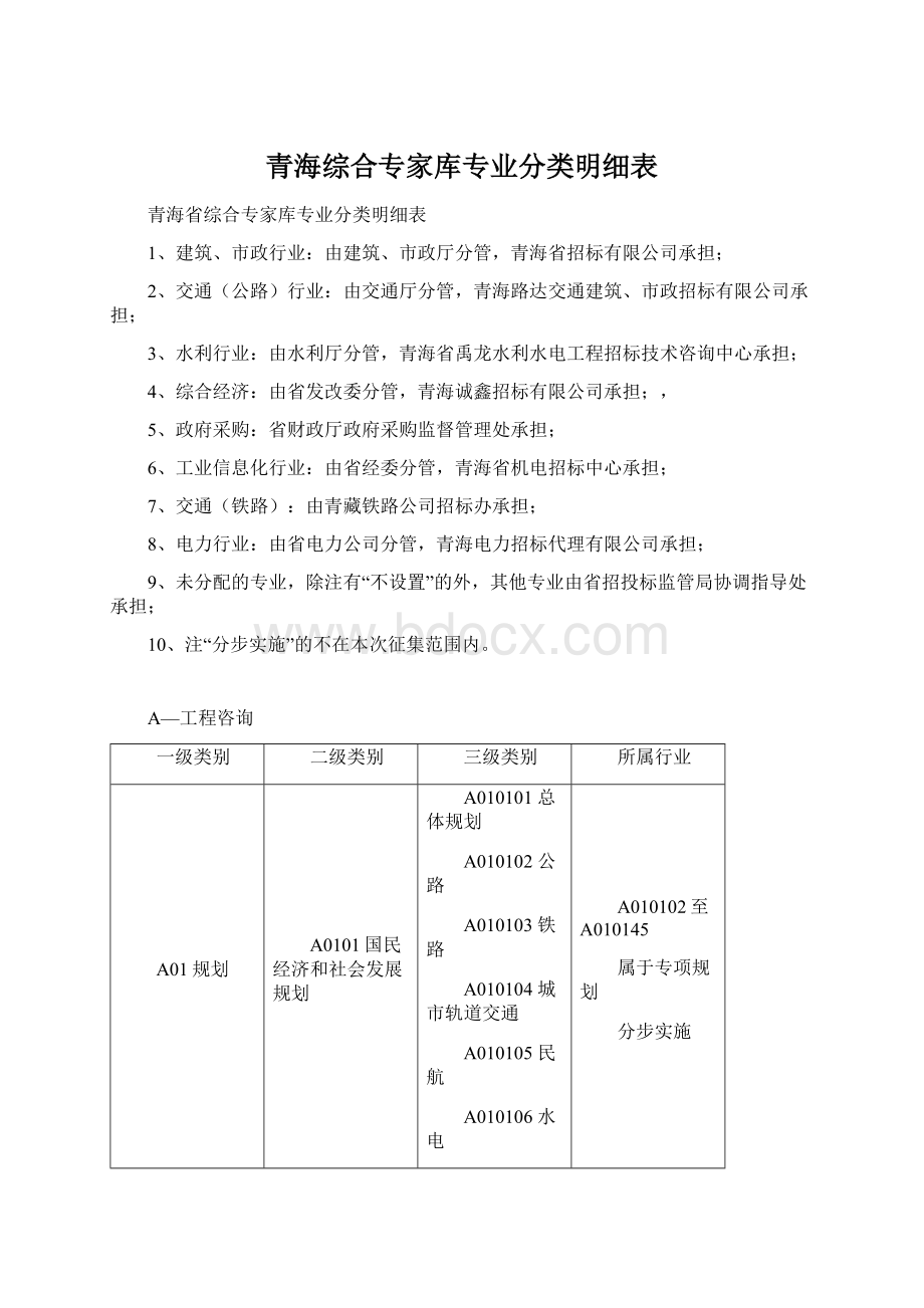 青海综合专家库专业分类明细表.docx_第1页