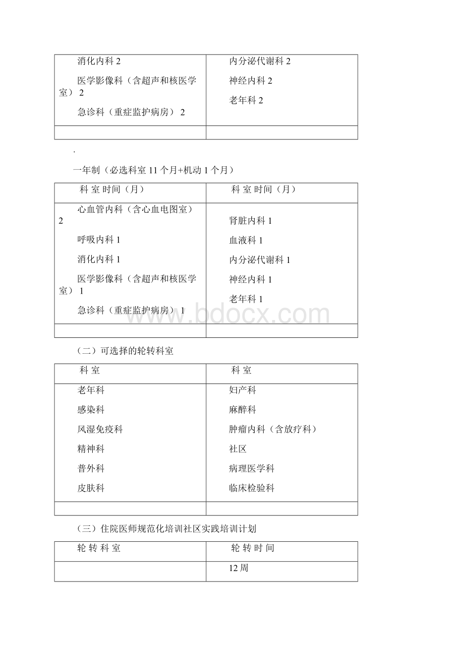 内科住院医师培训细则贵阳市第三人民医院Word格式文档下载.docx_第2页