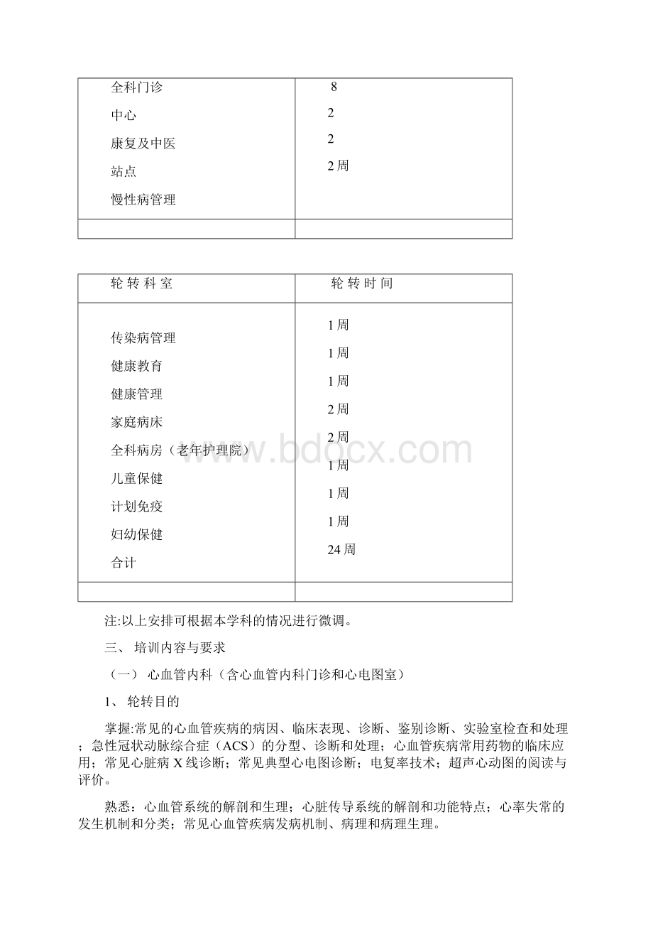 内科住院医师培训细则贵阳市第三人民医院Word格式文档下载.docx_第3页