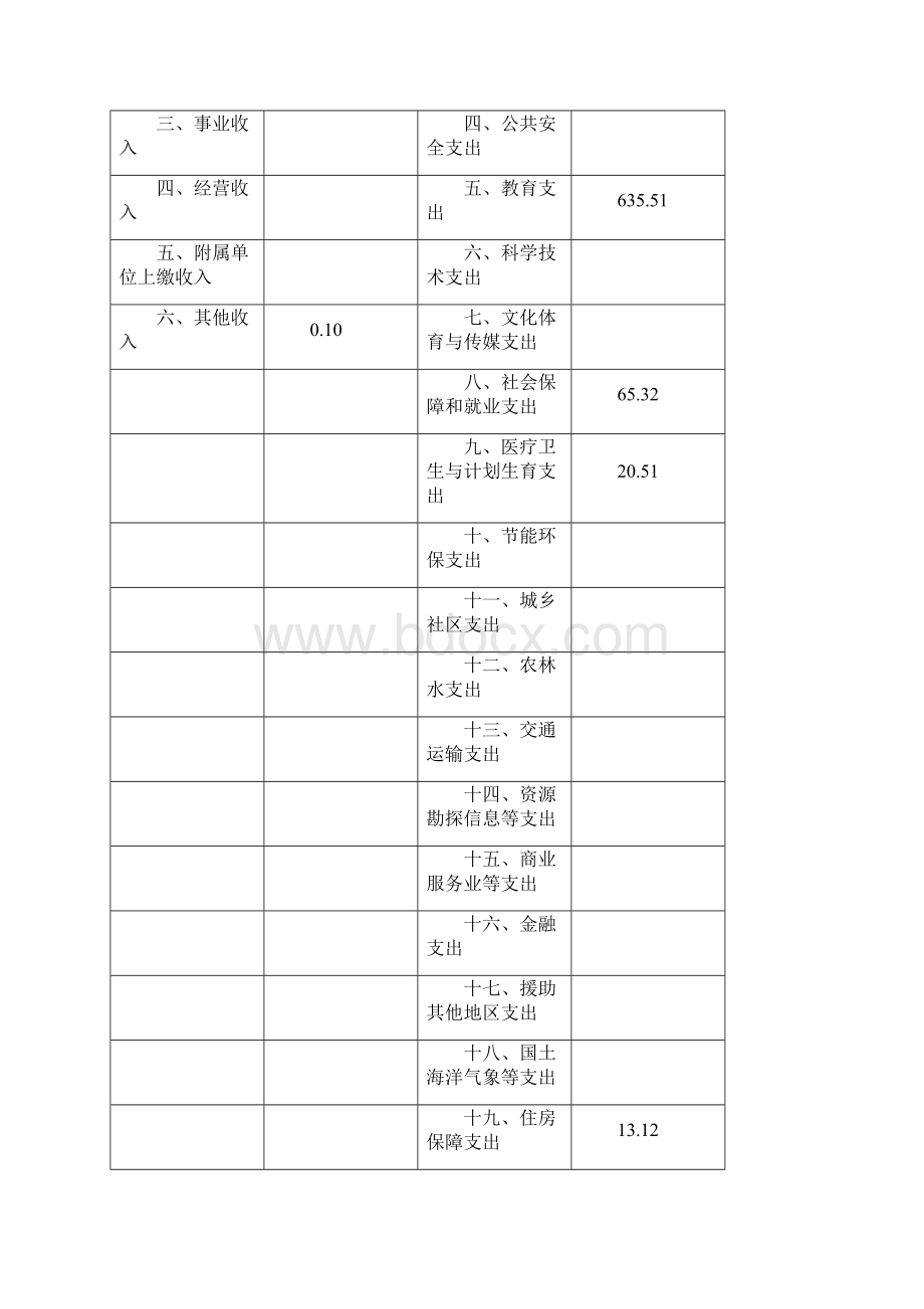 上海浦东新区东方城幼儿园决算Word文件下载.docx_第2页