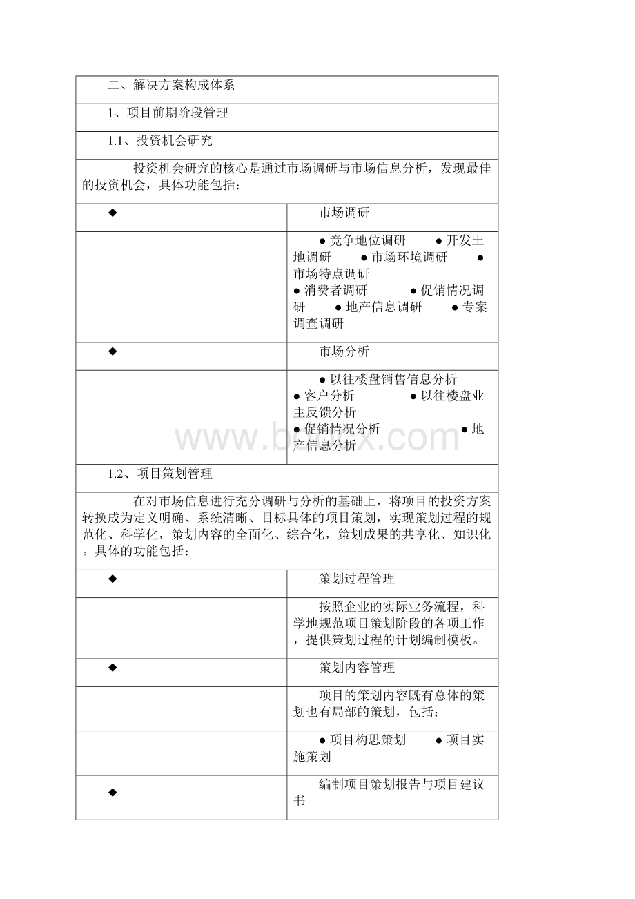 房地产工程项目管理流程文档格式.docx_第2页