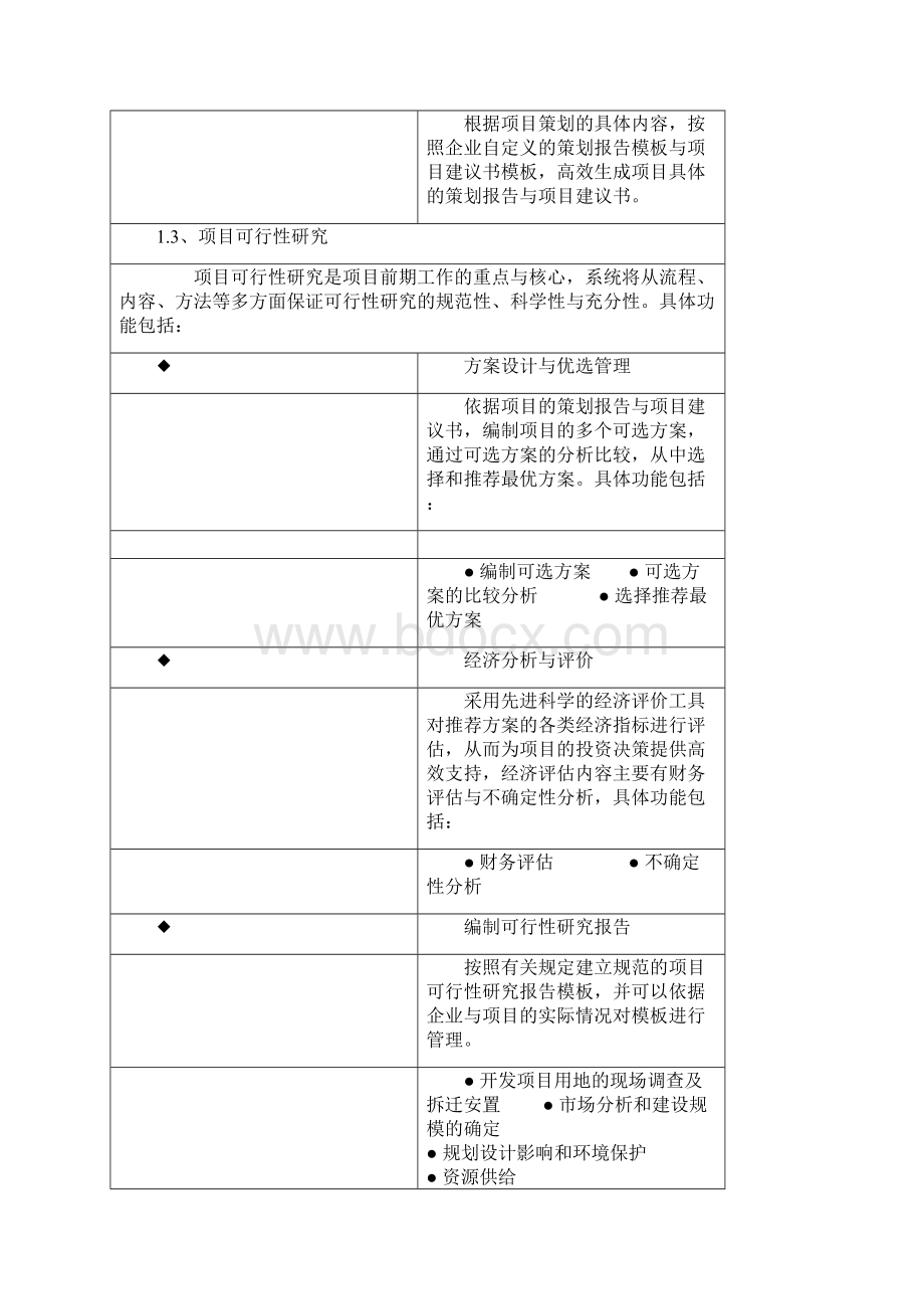 房地产工程项目管理流程.docx_第3页