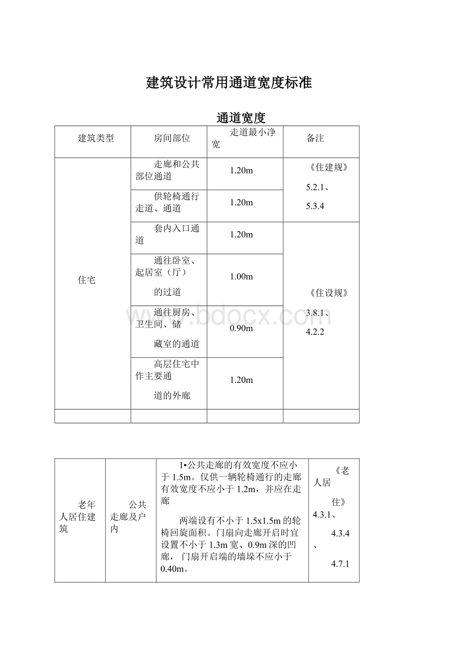 建筑设计常用通道宽度标准.docx