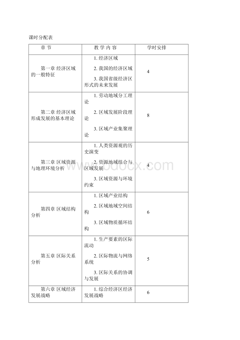 区域经济学教学大纲Word格式文档下载.docx_第3页