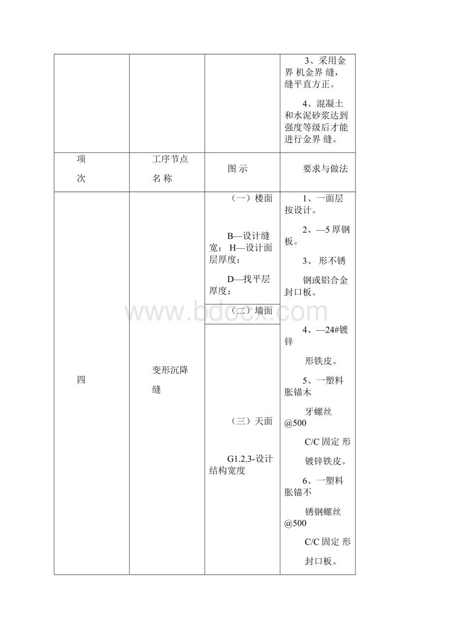 建筑工程节点质量通病图集附图secret.docx_第2页