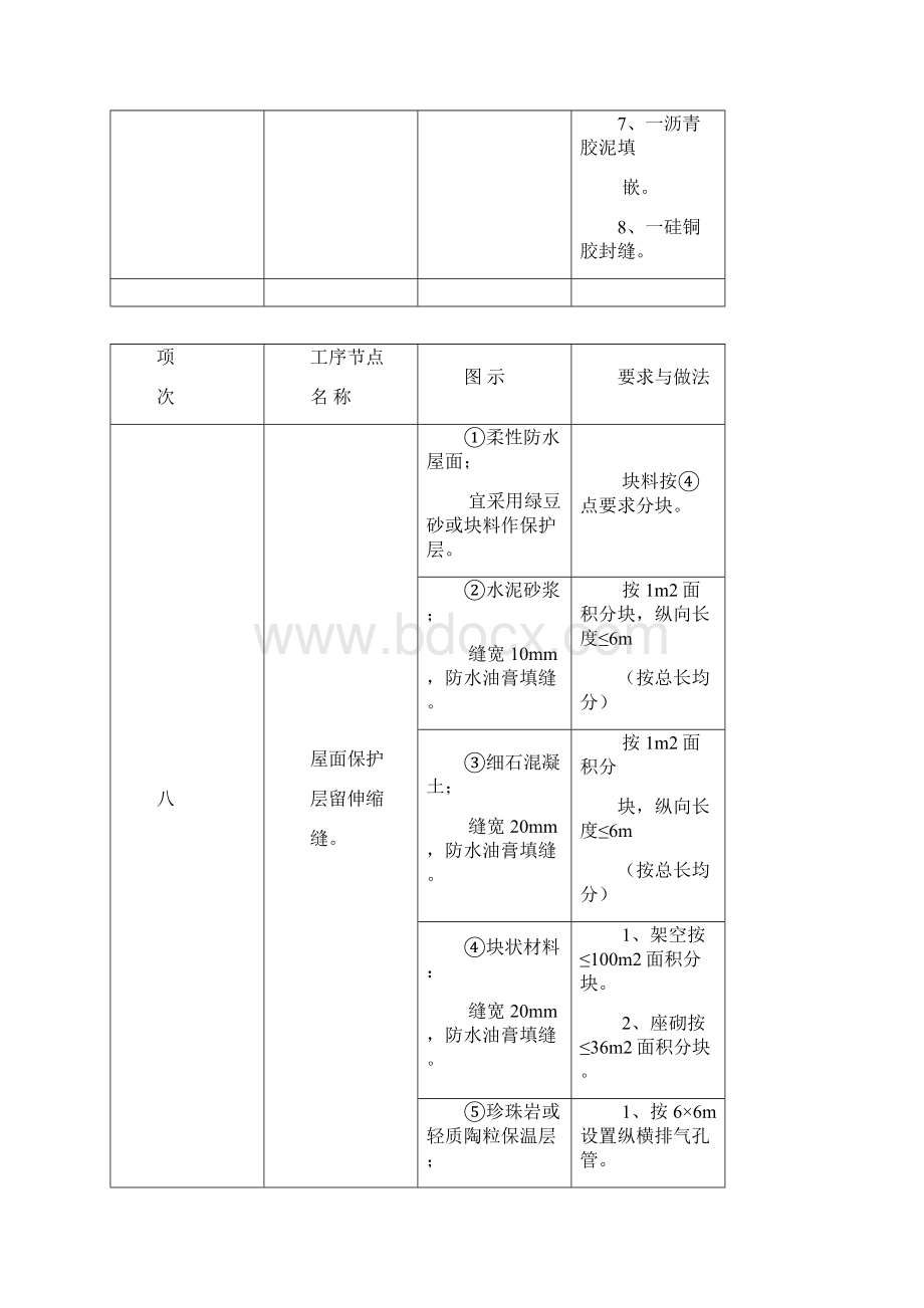 建筑工程节点质量通病图集附图secret.docx_第3页