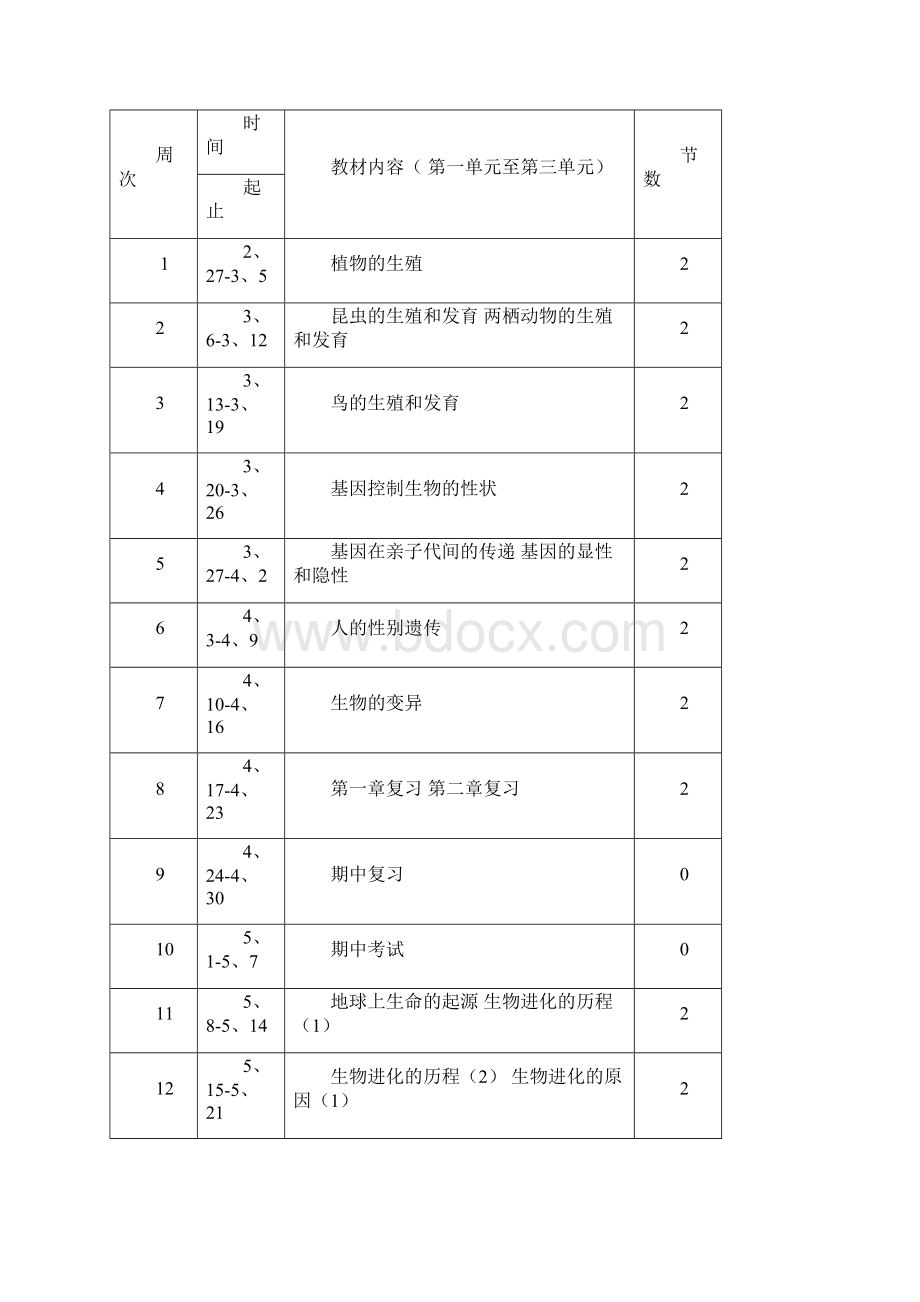 八年级生物下册导学案模板.docx_第2页