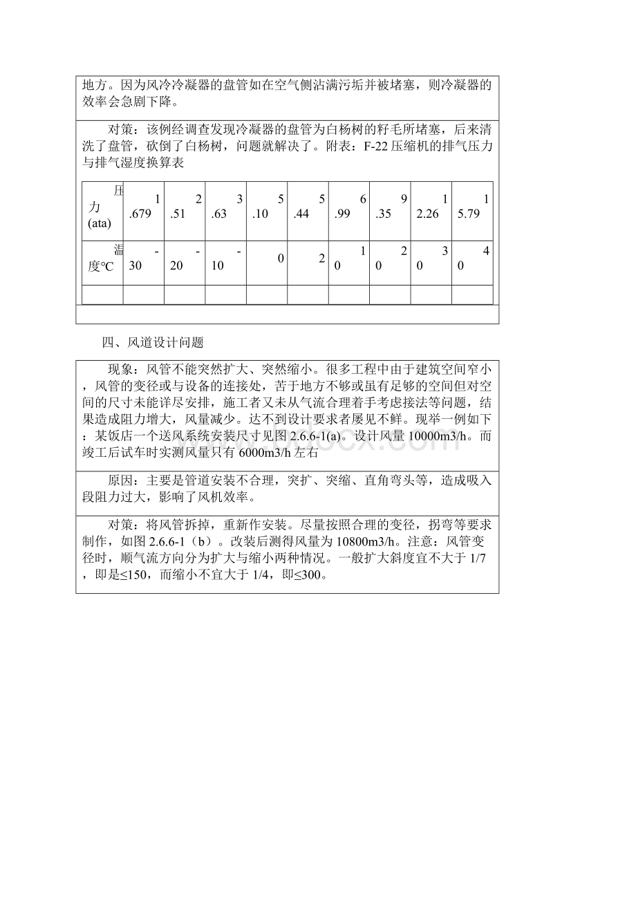 洞察暖通风机风管设计中5个常见问题及解答汇总.docx_第3页