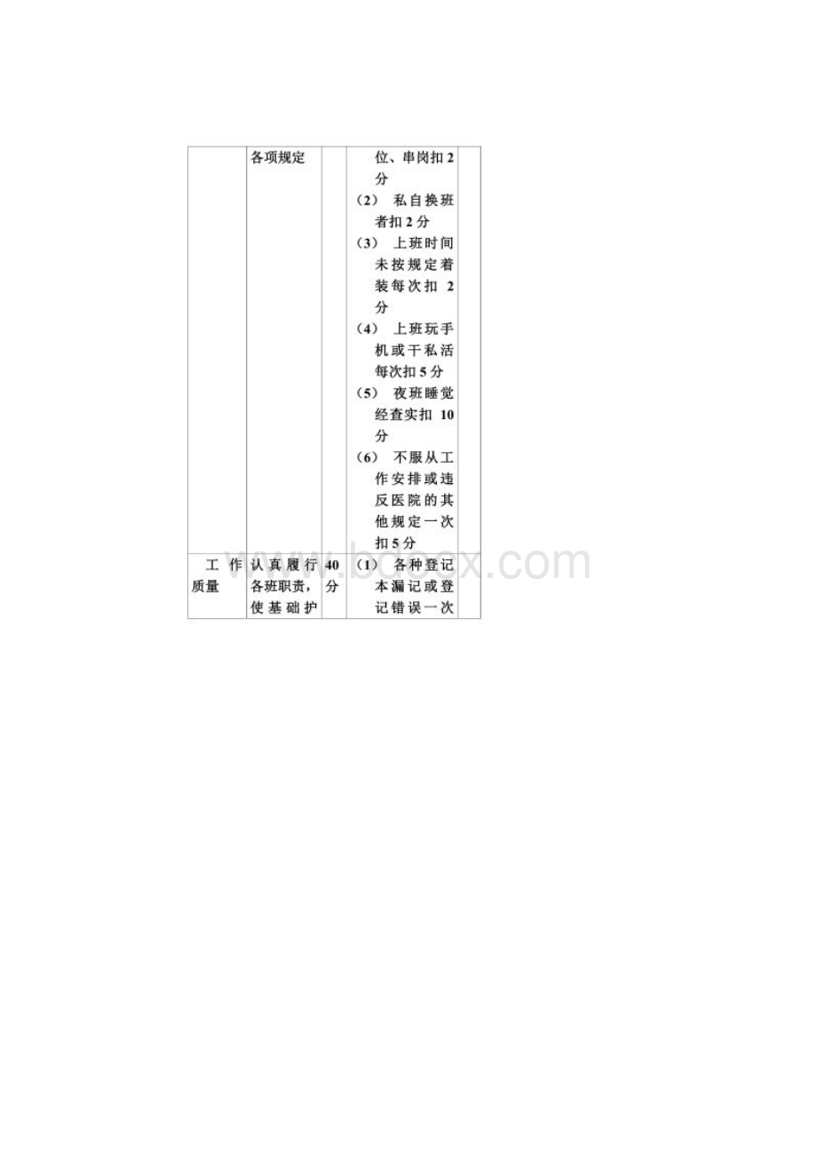 妇产科护士绩效考核方案.docx_第3页