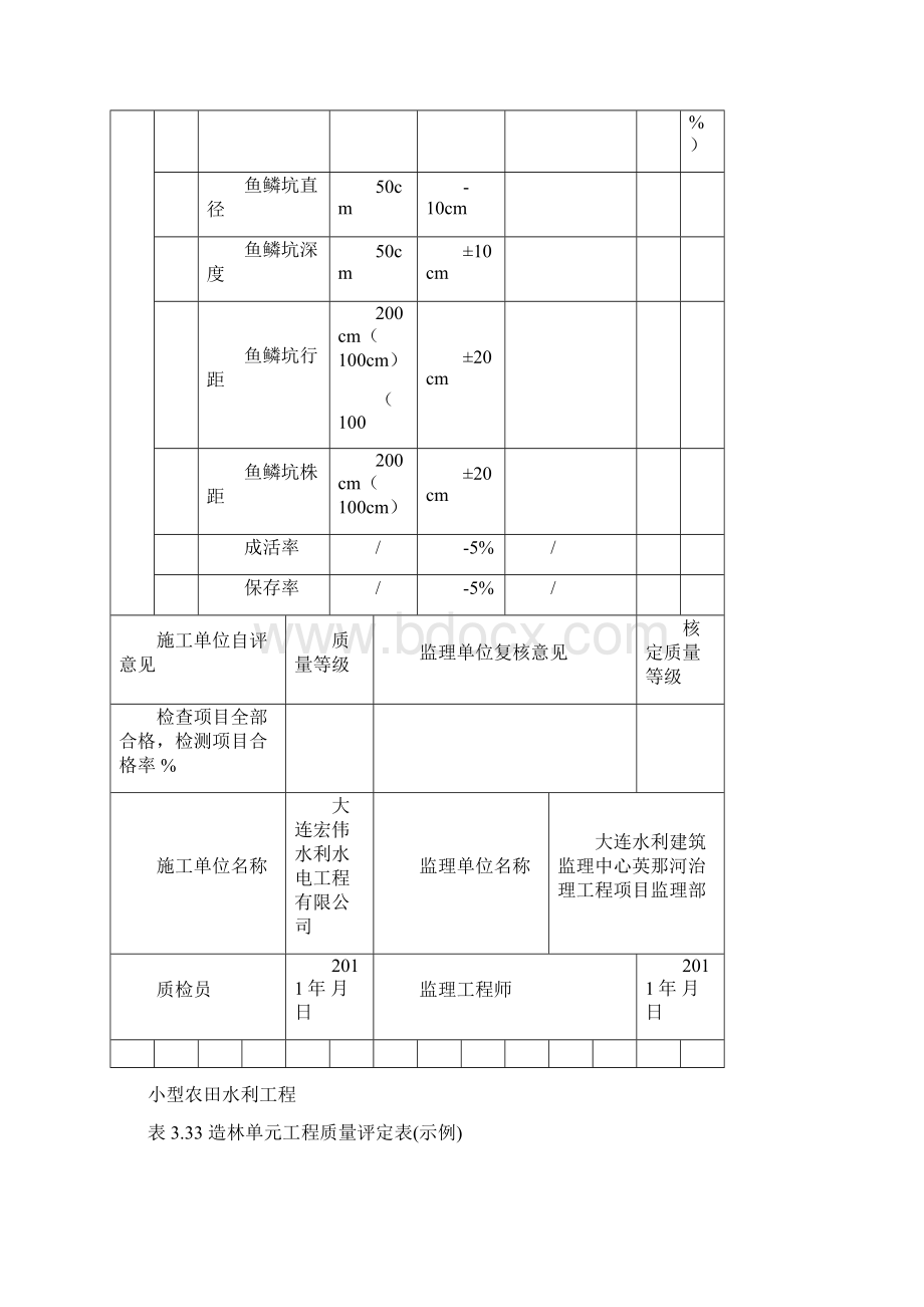 植树评定表Word格式.docx_第2页