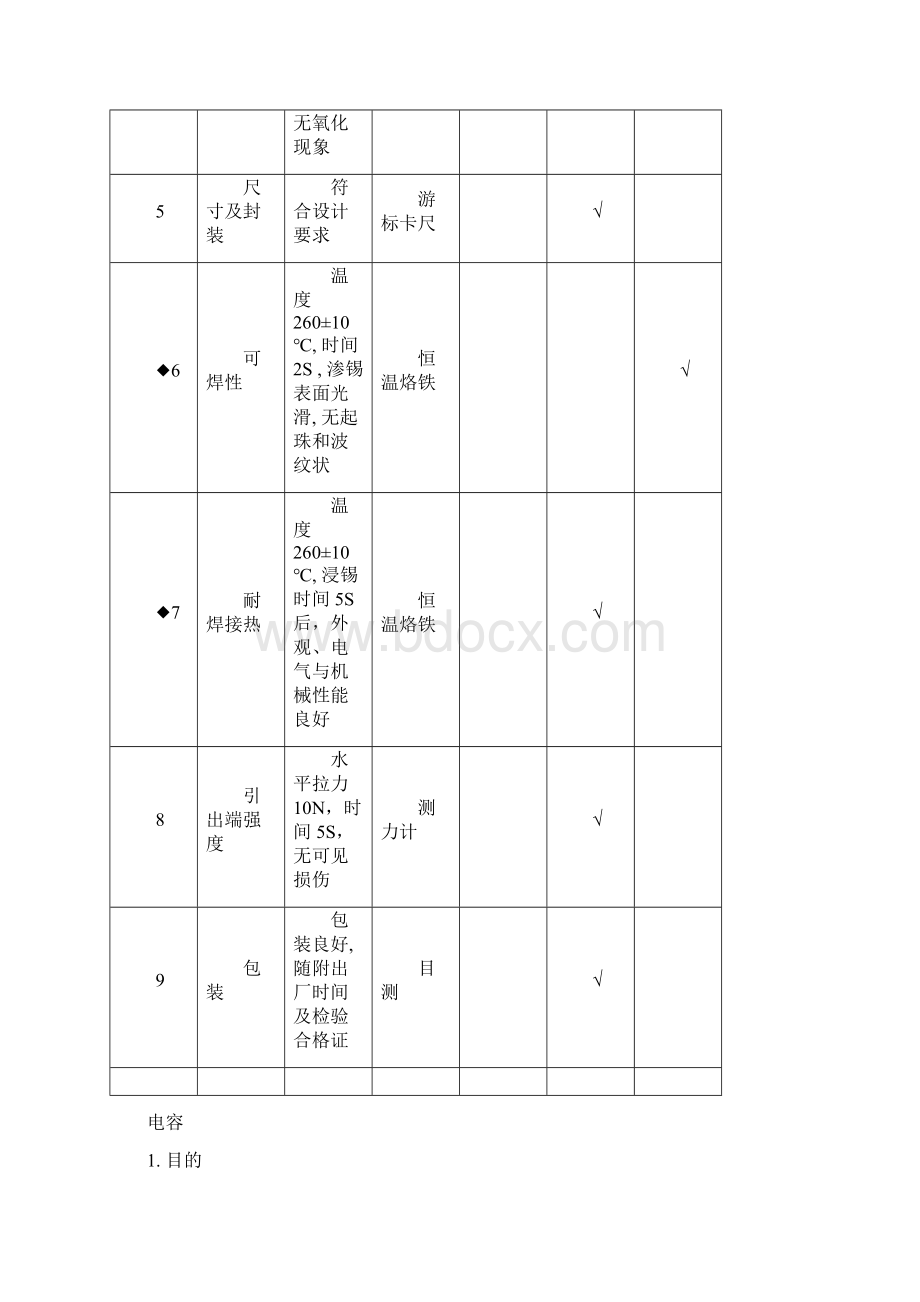 常用电子元件进料检测指导书文档格式.docx_第3页