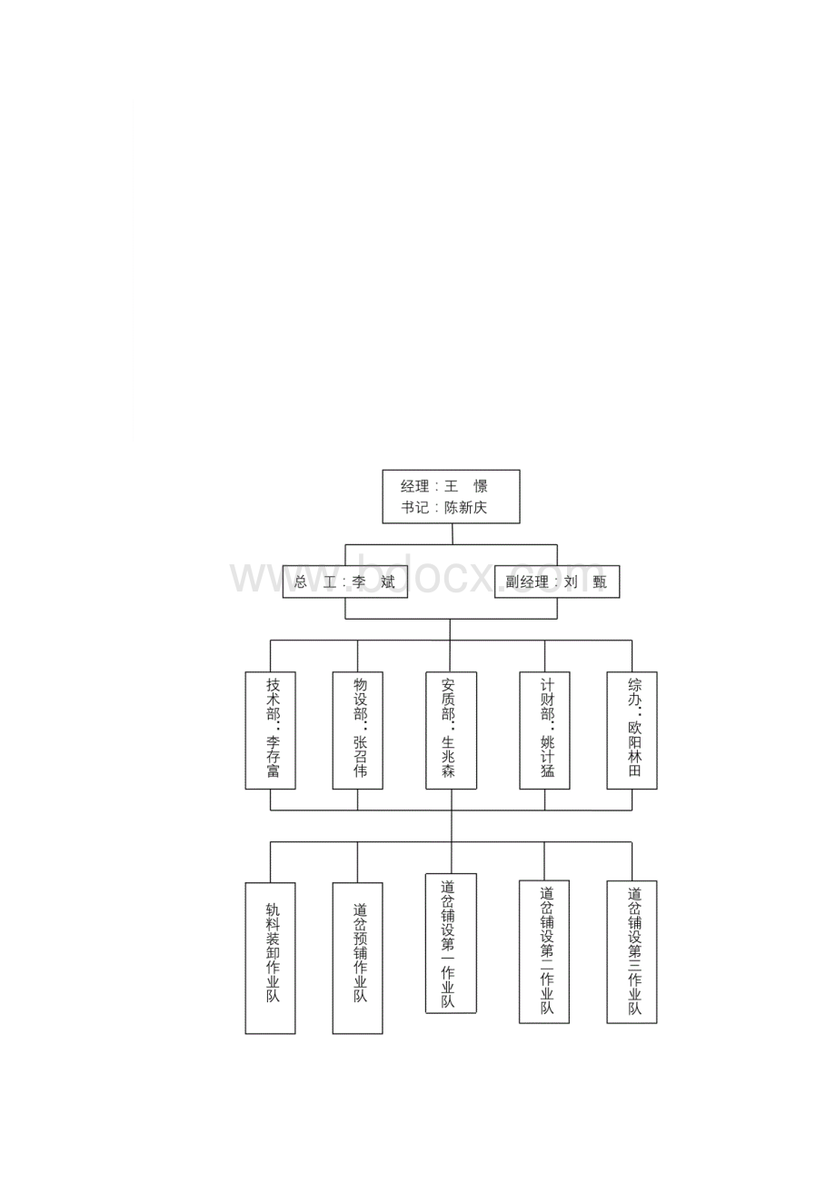 最新更换道岔施工方案.docx_第2页