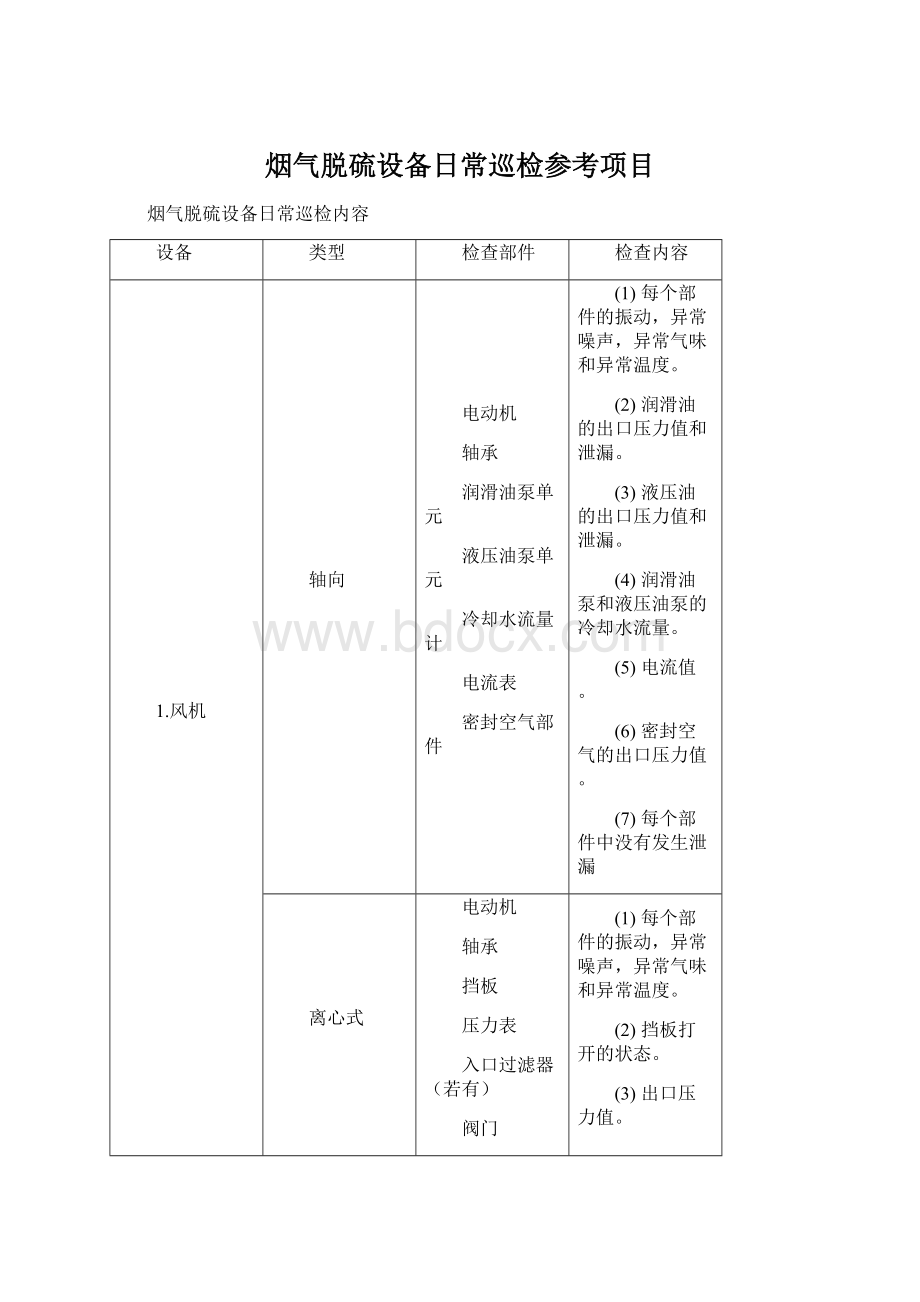 烟气脱硫设备日常巡检参考项目.docx