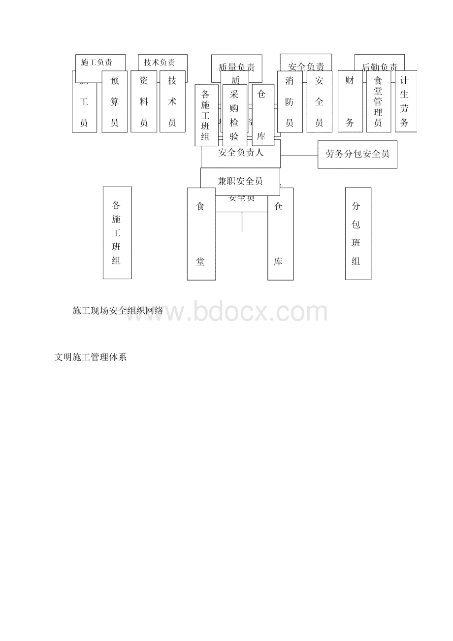 安全生产管理制.docx_第2页