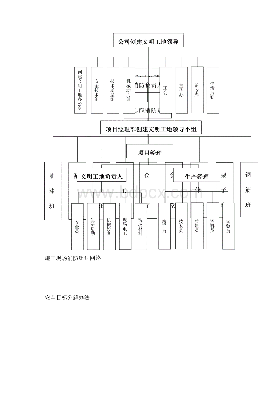 安全生产管理制Word格式.docx_第3页