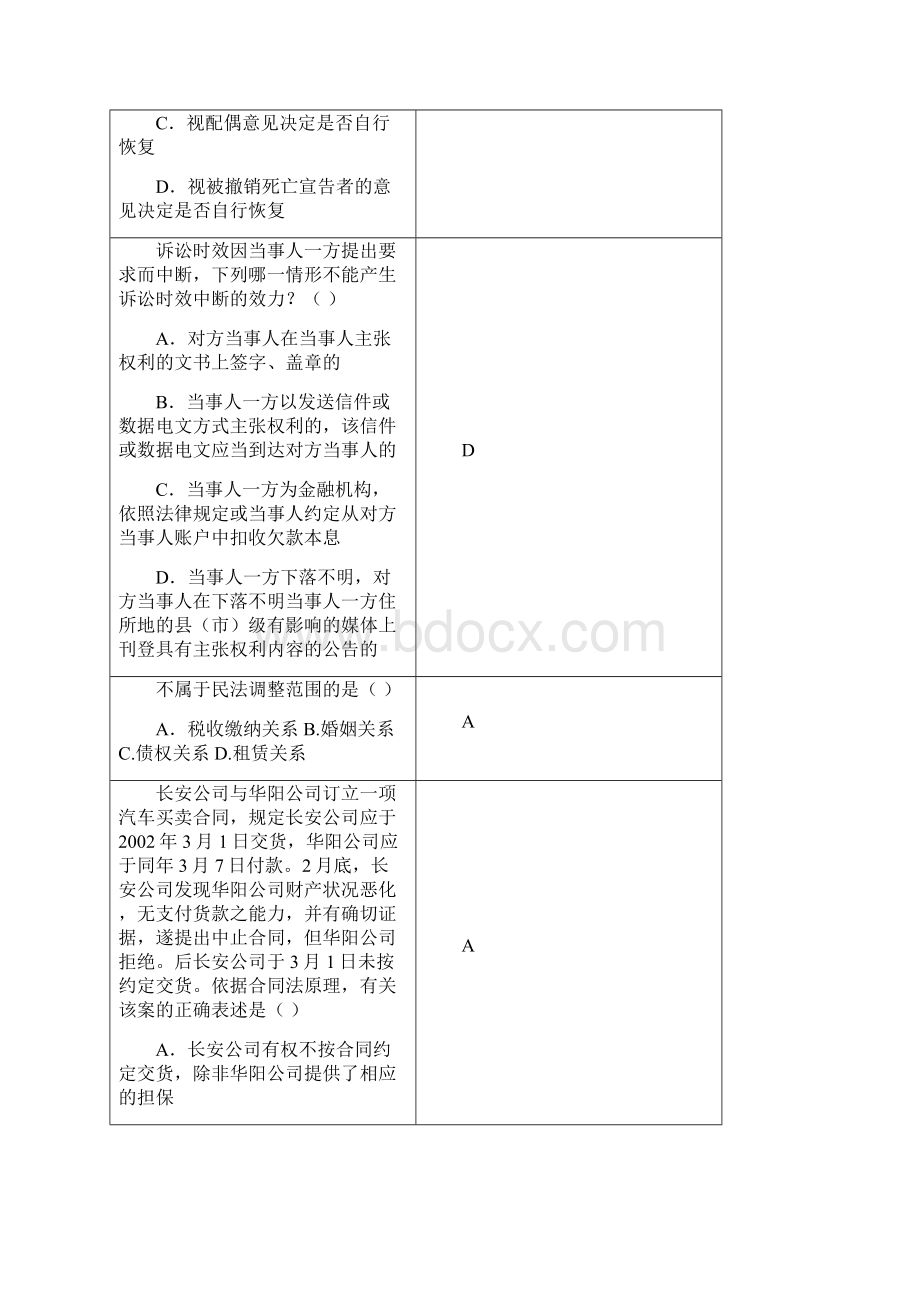 民法学复习思考题.docx_第2页