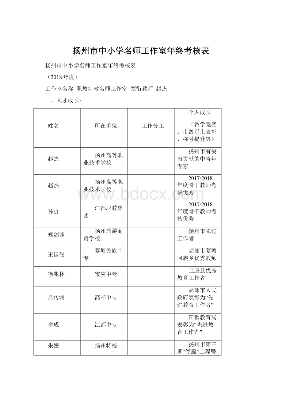 扬州市中小学名师工作室年终考核表.docx_第1页