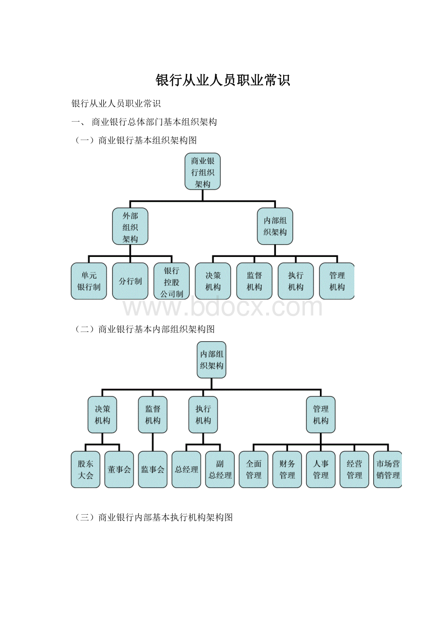 银行从业人员职业常识Word格式.docx