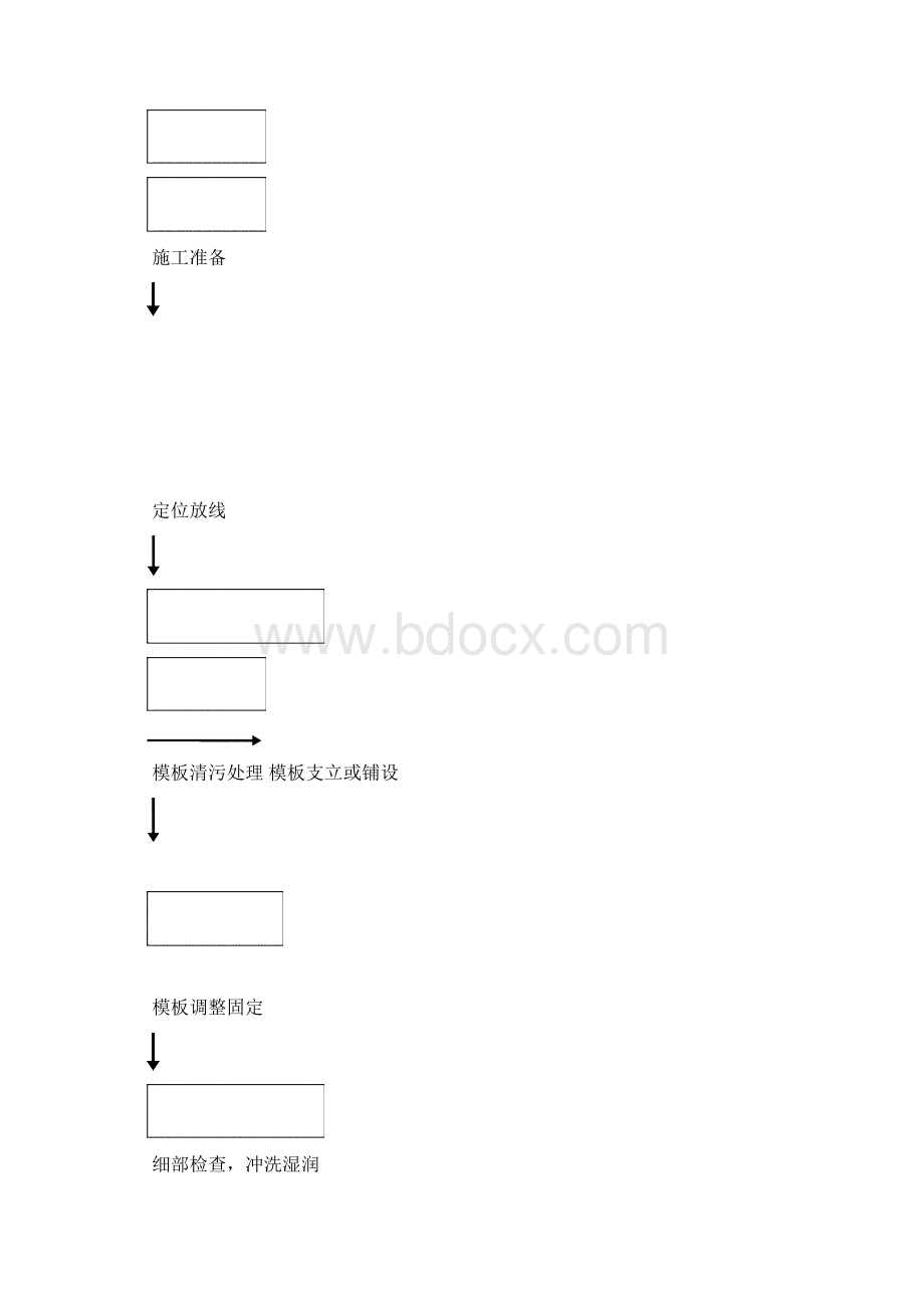 地铁车站模板工程施工作业指导.docx_第3页