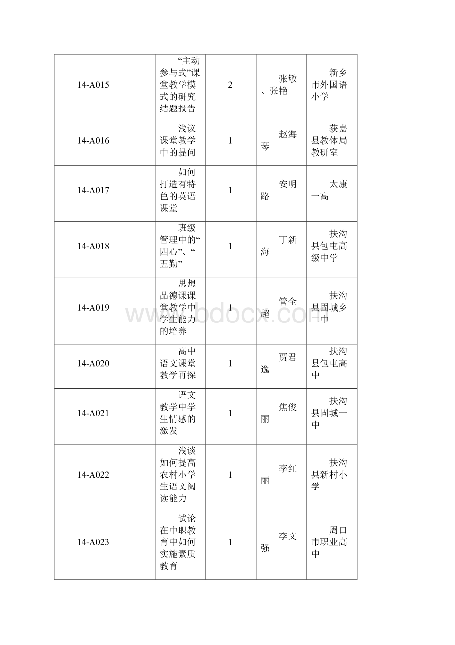 河南省素质教育理论与实践优秀教育教学获奖作品一览表.docx_第3页