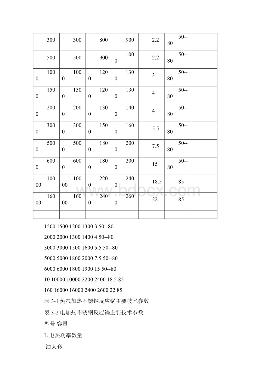 反应釜规格及全参数图文运用.docx_第2页