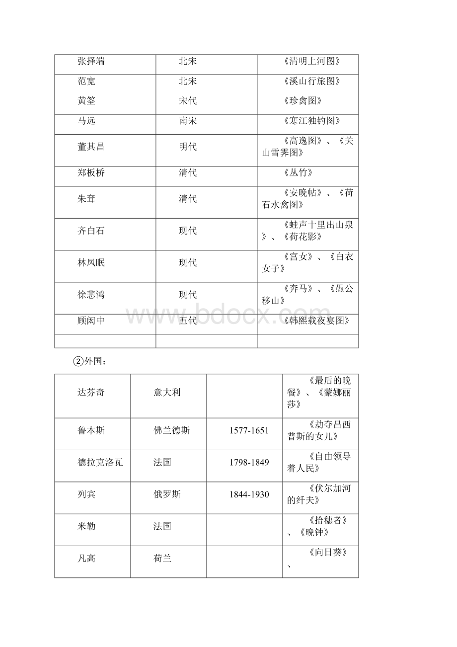 高二美术鉴赏复习参考资料学业水平复习资料Word文档下载推荐.docx_第2页