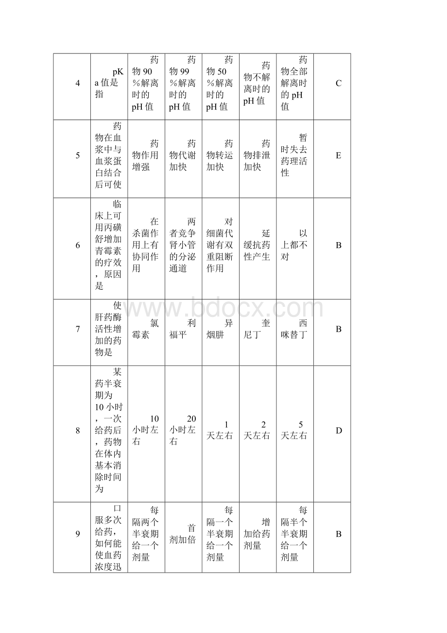 药理学习题集考试专用宝典秘籍.docx_第3页