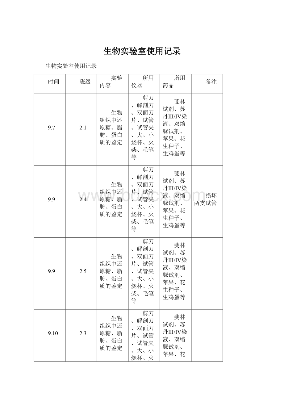 生物实验室使用记录.docx_第1页