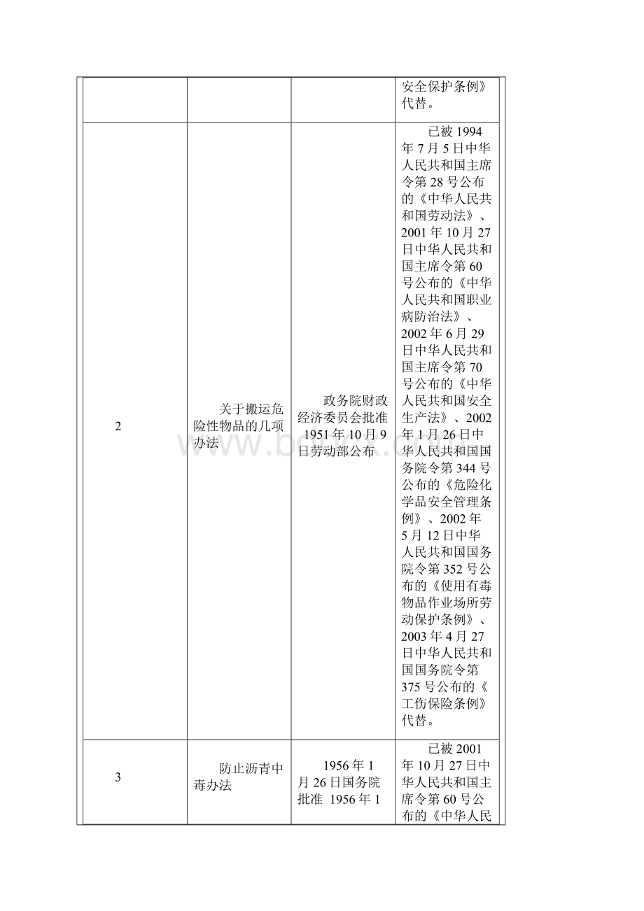 国务院关于废止部分行政法规的决定Word文档下载推荐.docx_第2页