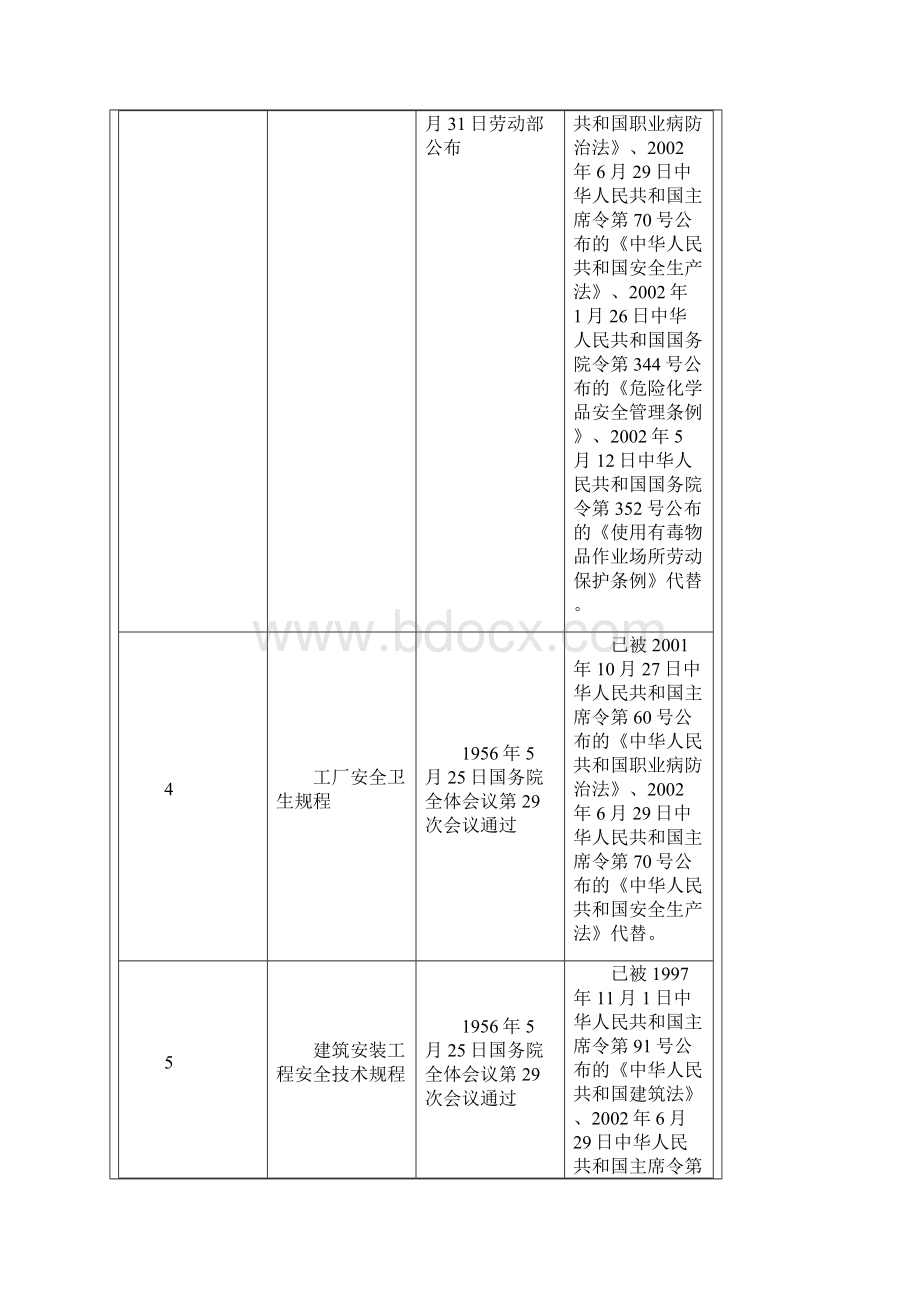 国务院关于废止部分行政法规的决定Word文档下载推荐.docx_第3页