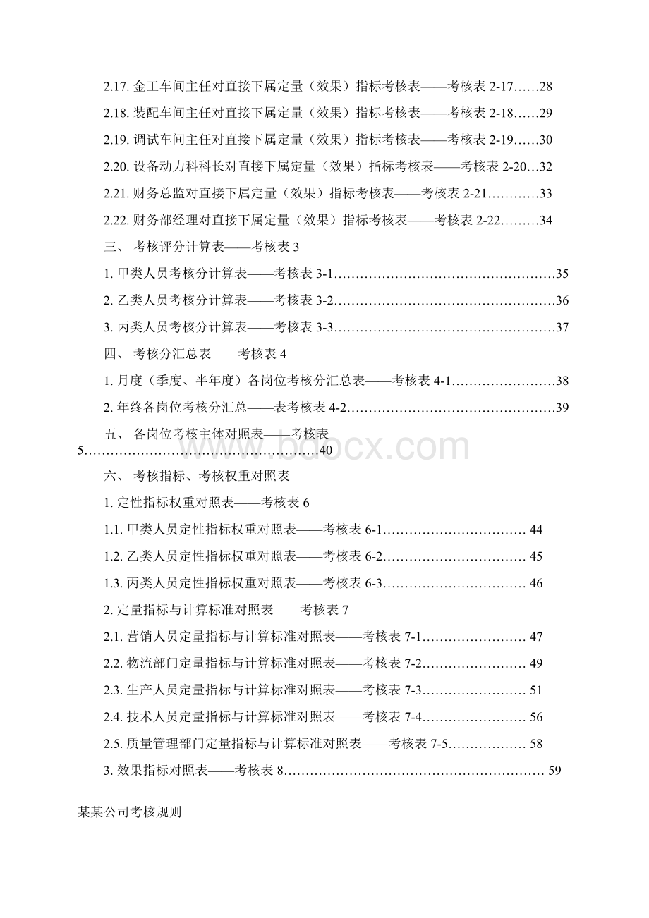 企业绩效考核表格范本大全Word格式文档下载.docx_第2页