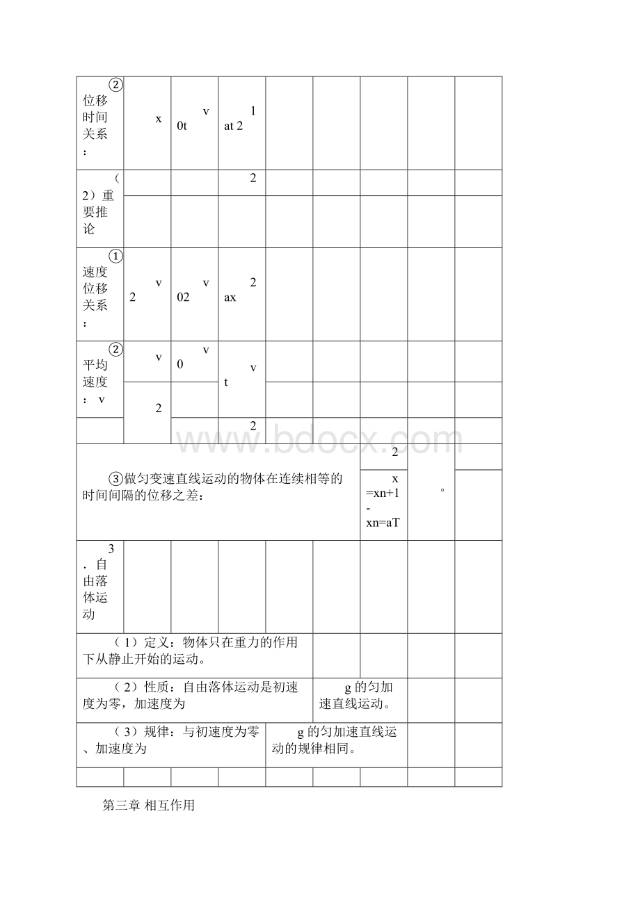 高中物理会考知识点归纳.docx_第3页