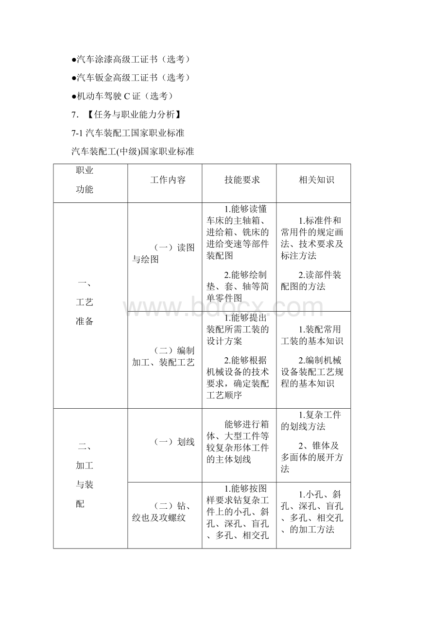 高职汽车制造人才培养方案.docx_第3页