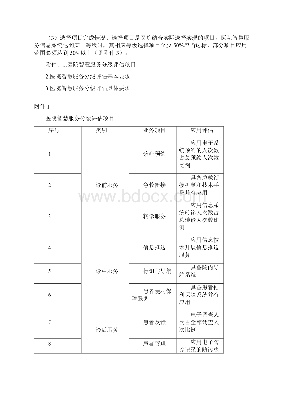 医院智慧服务分级评估标准体系试行模板.docx_第3页