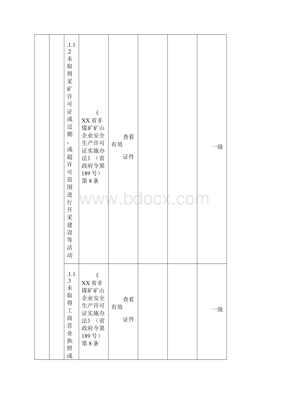 xx省金属非金属矿山生产安全事故隐患排查分级实施指南92页.docx_第2页