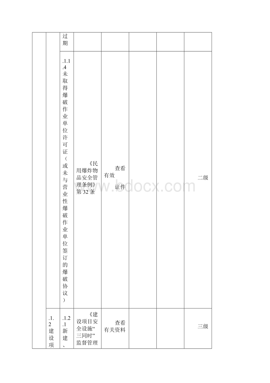 xx省金属非金属矿山生产安全事故隐患排查分级实施指南92页.docx_第3页