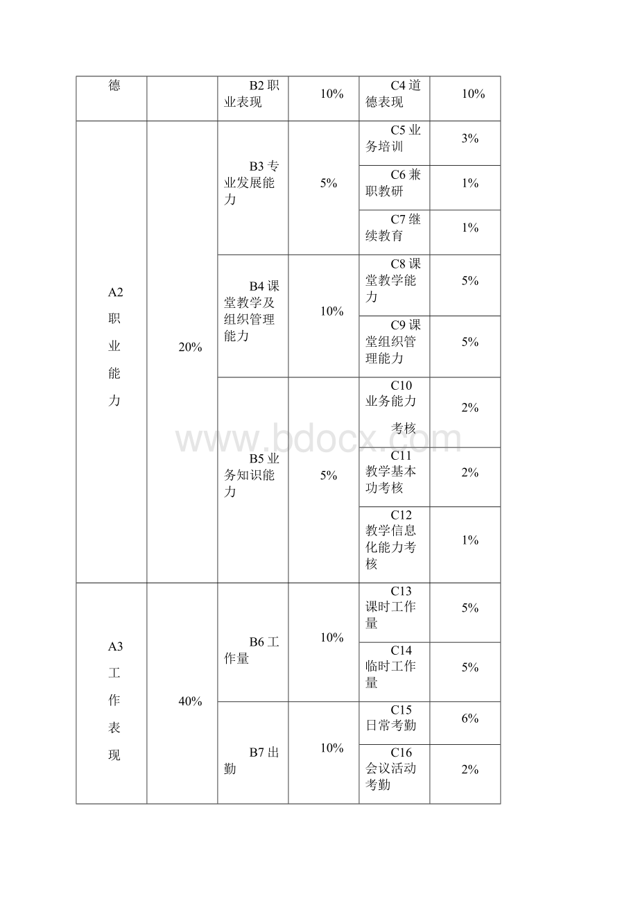 职业测评体系公共事业管理1401第1组文档格式.docx_第3页