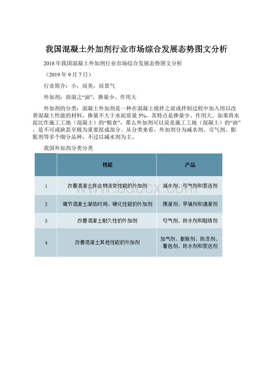 我国混凝土外加剂行业市场综合发展态势图文分析.docx