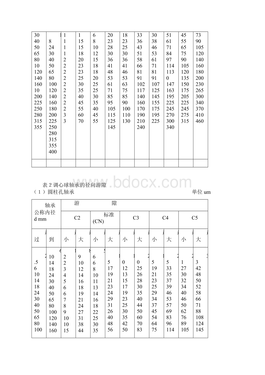 轴承游隙标准报告docWord格式文档下载.docx_第2页