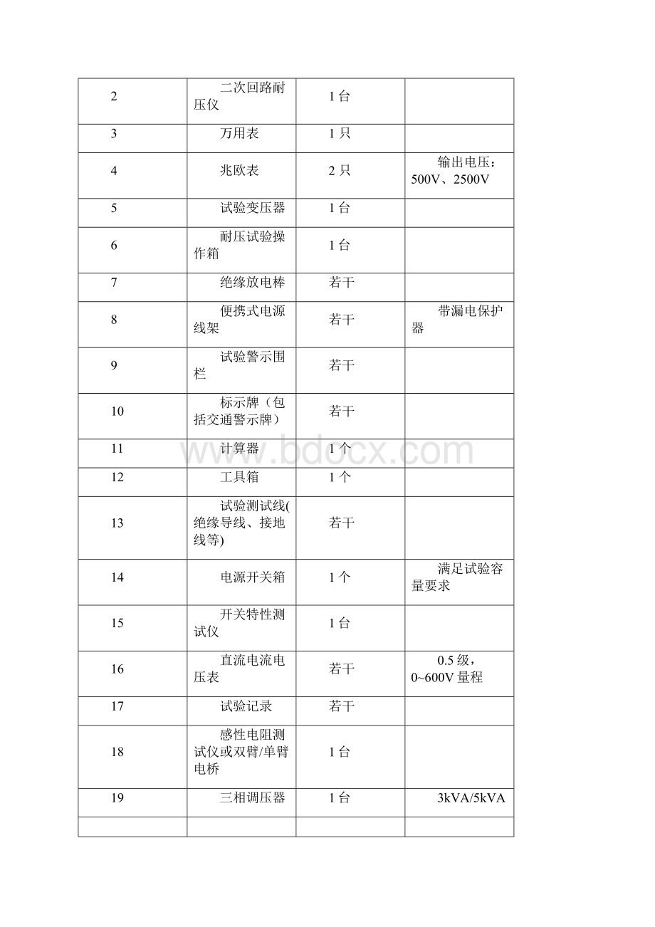 配自动化终端预调试规范FTU.docx_第2页