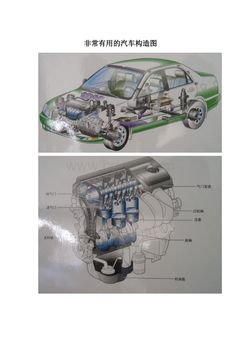 非常有用的汽车构造图Word格式文档下载.docx