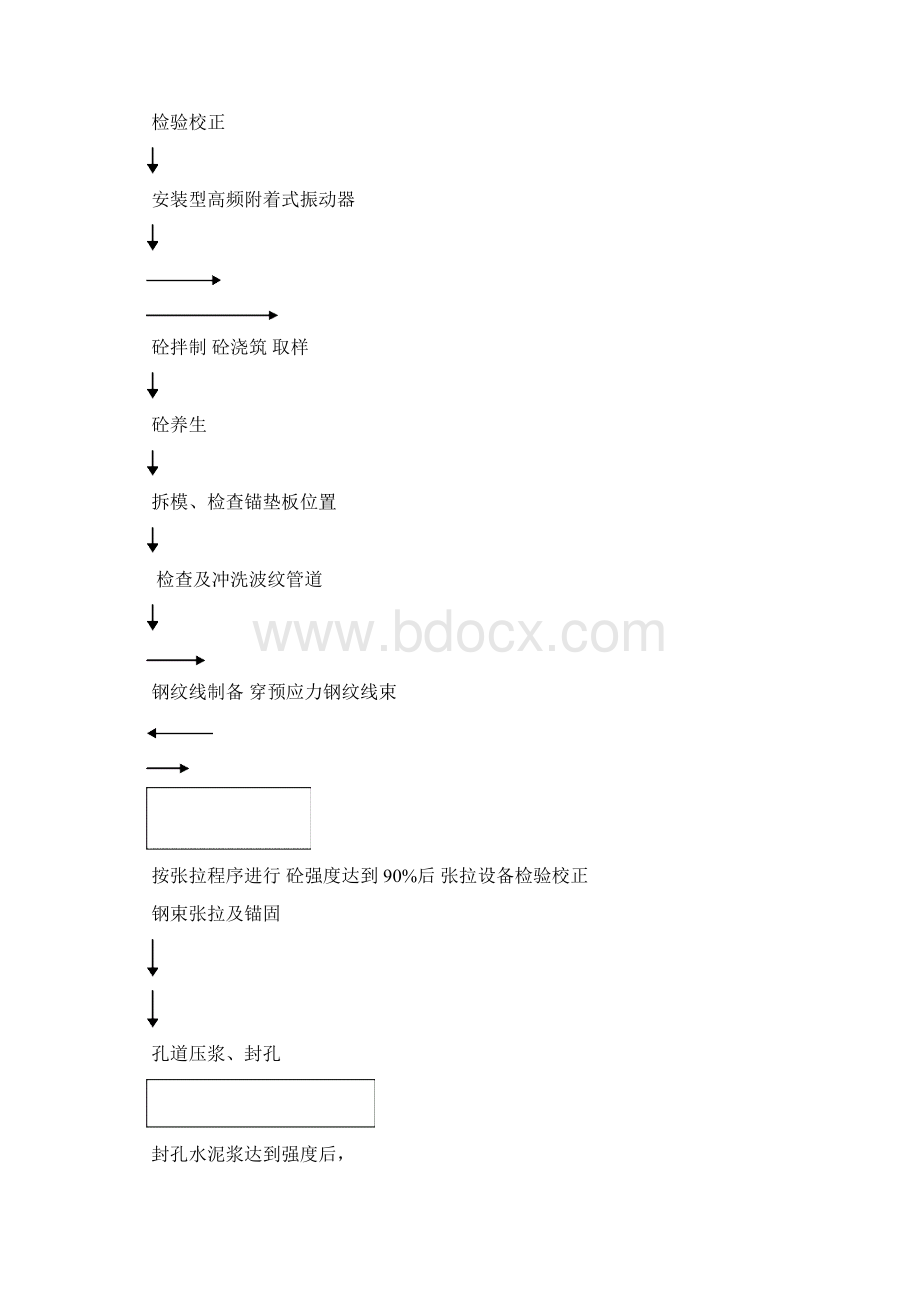 预应力混凝土空心板施工工艺.docx_第2页